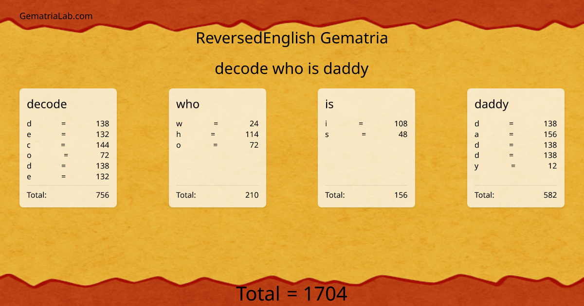 decode who is daddy in reversedEnglish Gematria